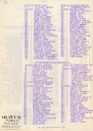 1. Tytuł: dodatek nr 27 do rozkazu 50/35  Batalionu KOP „Ostróg”
2. Treść: informacja o urlopie ułana Kazimierza Oleszka w dniach 20 – 29.12.1935 r.  do miejscowości Włodzimierz 
3. Hasła przedmiotowe: Korpus Ochrony  Pogranicza, kadra
4. Wytwórca: Batalion KOP „Ostróg”
5. Czas powstania: 21.12.1935 r.
6. Miejsce sporządzenia: Polska, Ostróg
7. Materiał i technika wykonania: maszynopis
8. Wymiary: brak danych
9. Stan zachowania: dobry
10. Miejsce przechowywania/właściciel:   Archiwum Straży Granicznej w Szczecinie